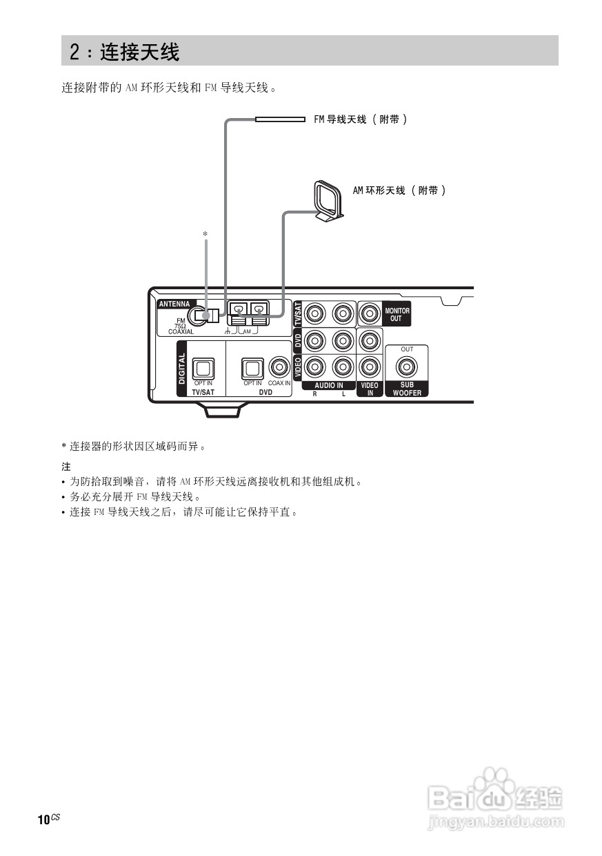 索尼HT-SL700家庭影院使用说明书:[3]