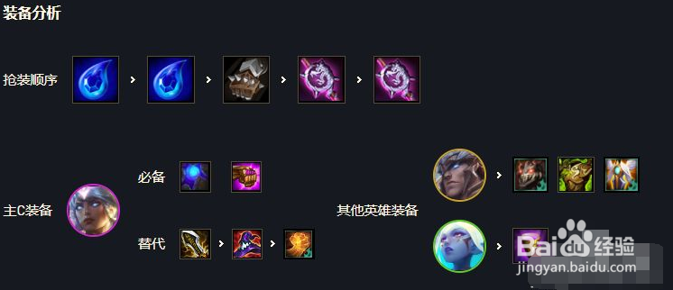 云顶最新版本8黎明怎么玩#校园分享#