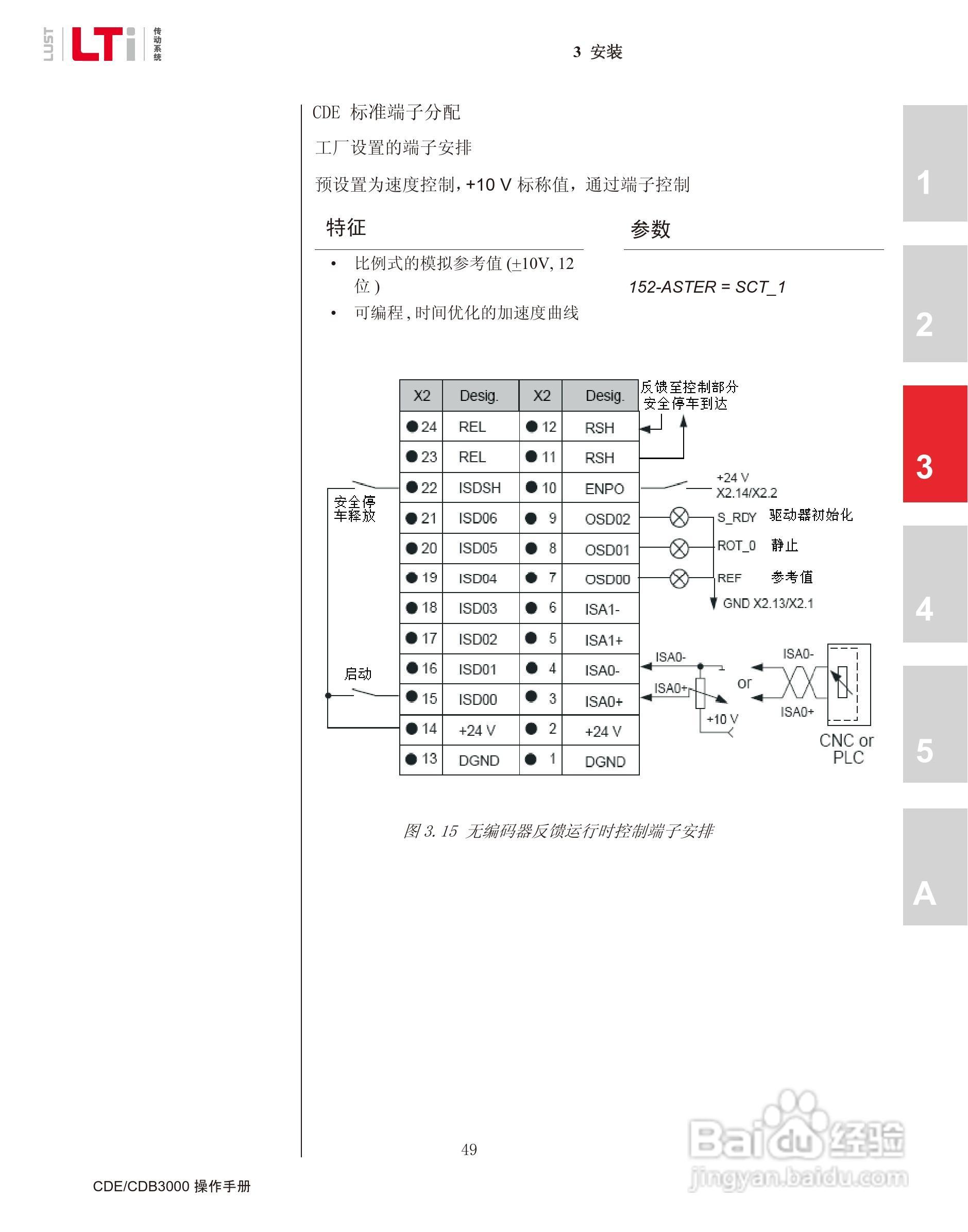 路斯特CDE34.168伺服驱动器操作手册:[5]