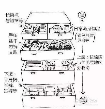 怎样叠衣服才不会皱?