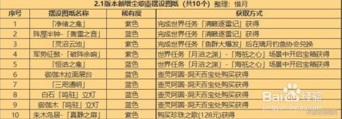 原神2.1尘歌壶摆设怎么获得