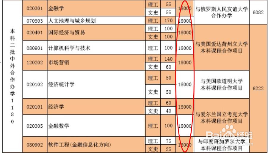 河南财经政法大学中外合办怎么收费