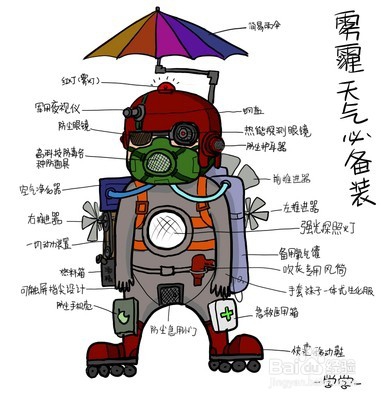 冬日雾霾对抗措施