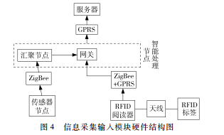 水产养殖监测系统的构成要素