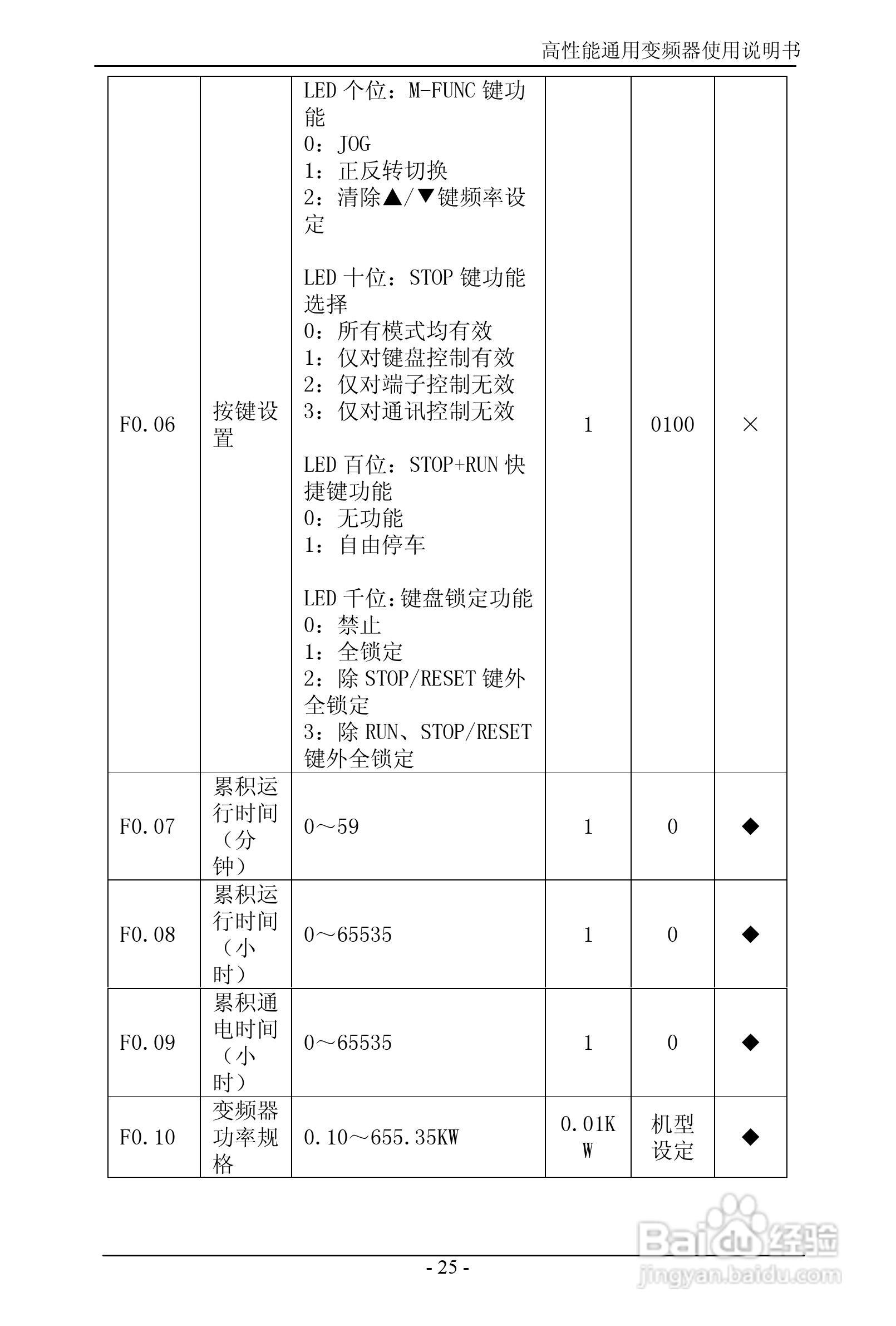 森岛SD680-4T6300高性能通用变频器使用说明书:[3]