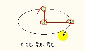 autocad中橢圓工具的使用方法,橢圓的畫法