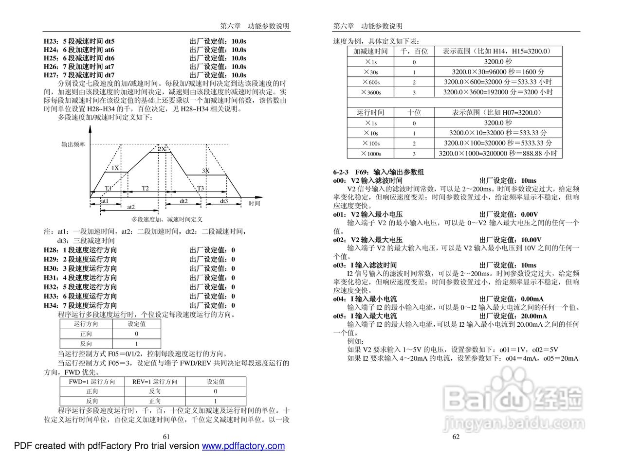 PI7660“顺”系列变频器说明书:[4]