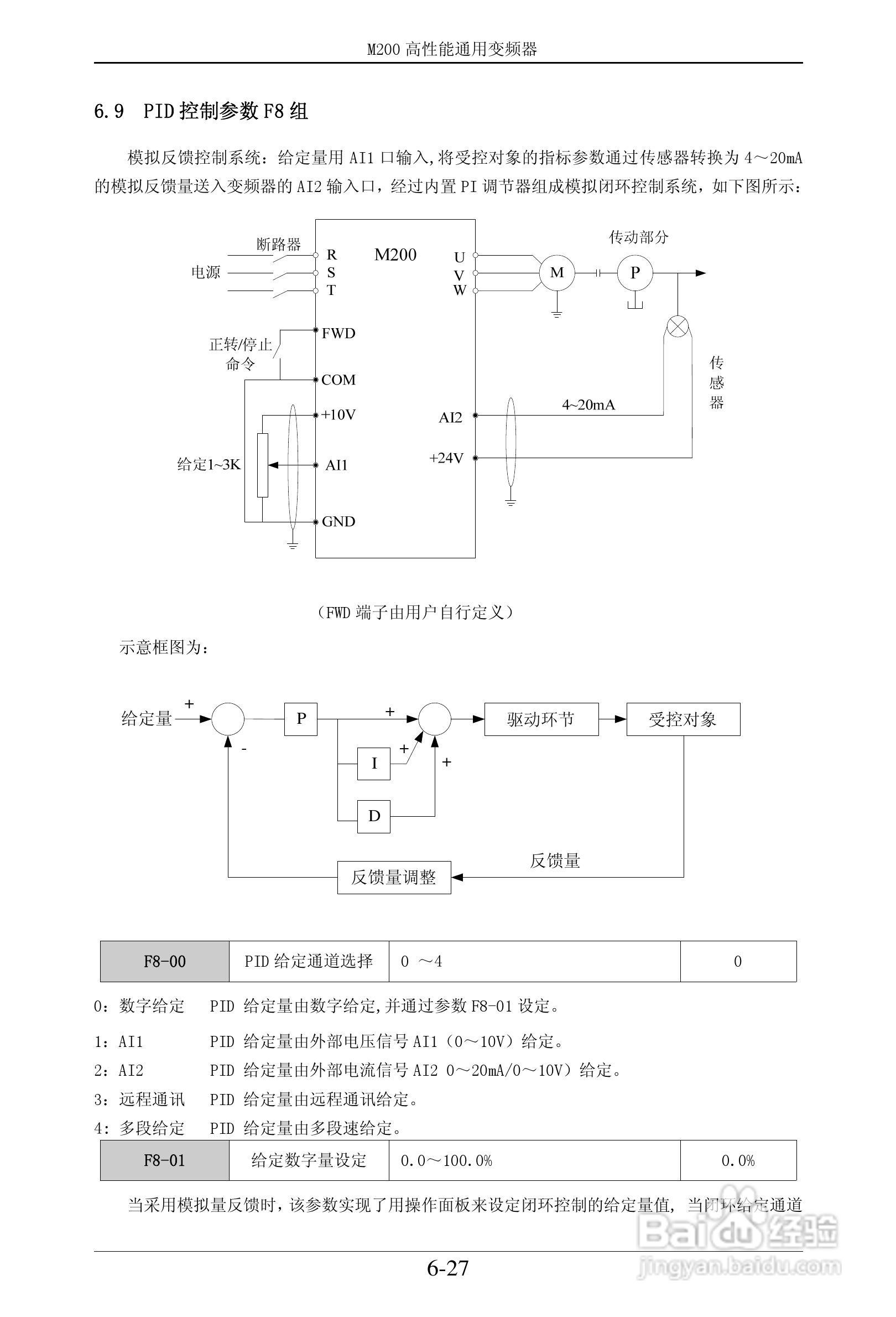 易驱M200-2S0022VER0M00通用变频器使用说明书:[7]