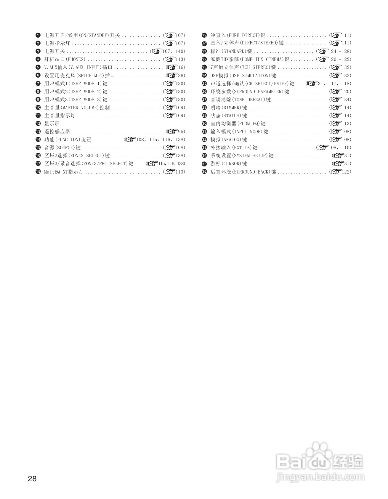 天龙AVC-A11XV 环绕音效扩大机说明书:[2]