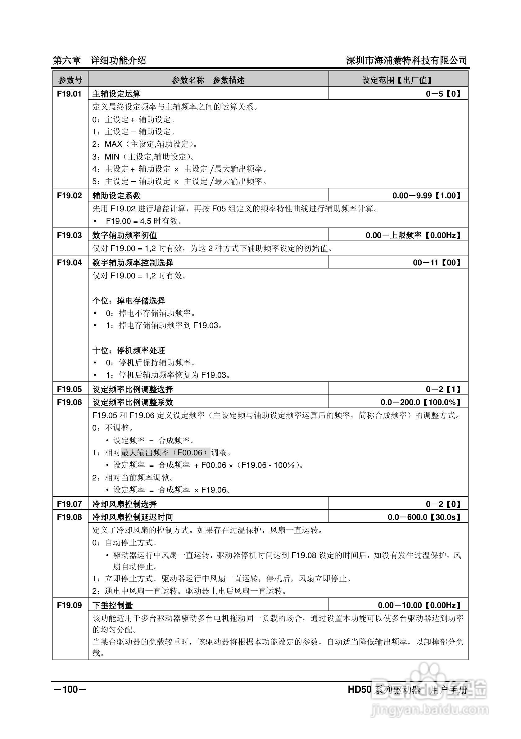 海浦蒙特HD50-6T400G高性能矢量控制驱动器用户手册:[11]
