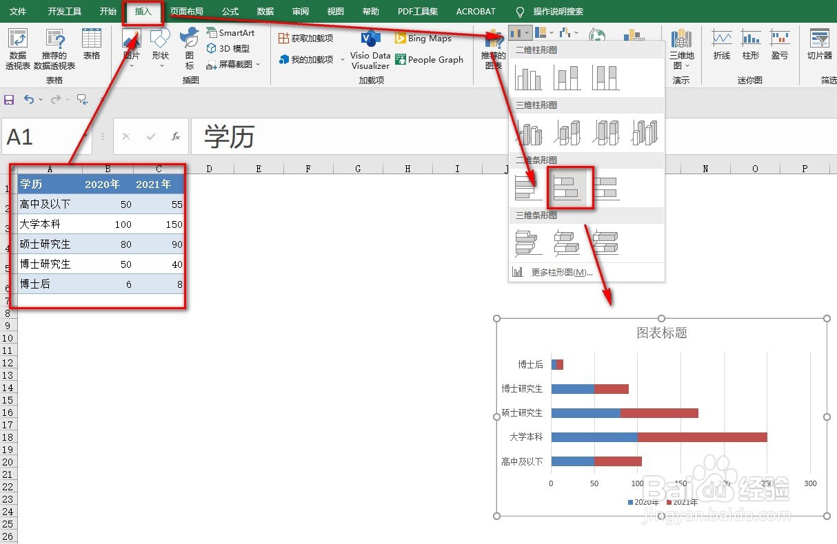 EXCEL：制作人口金字塔图，分析员工学历分布