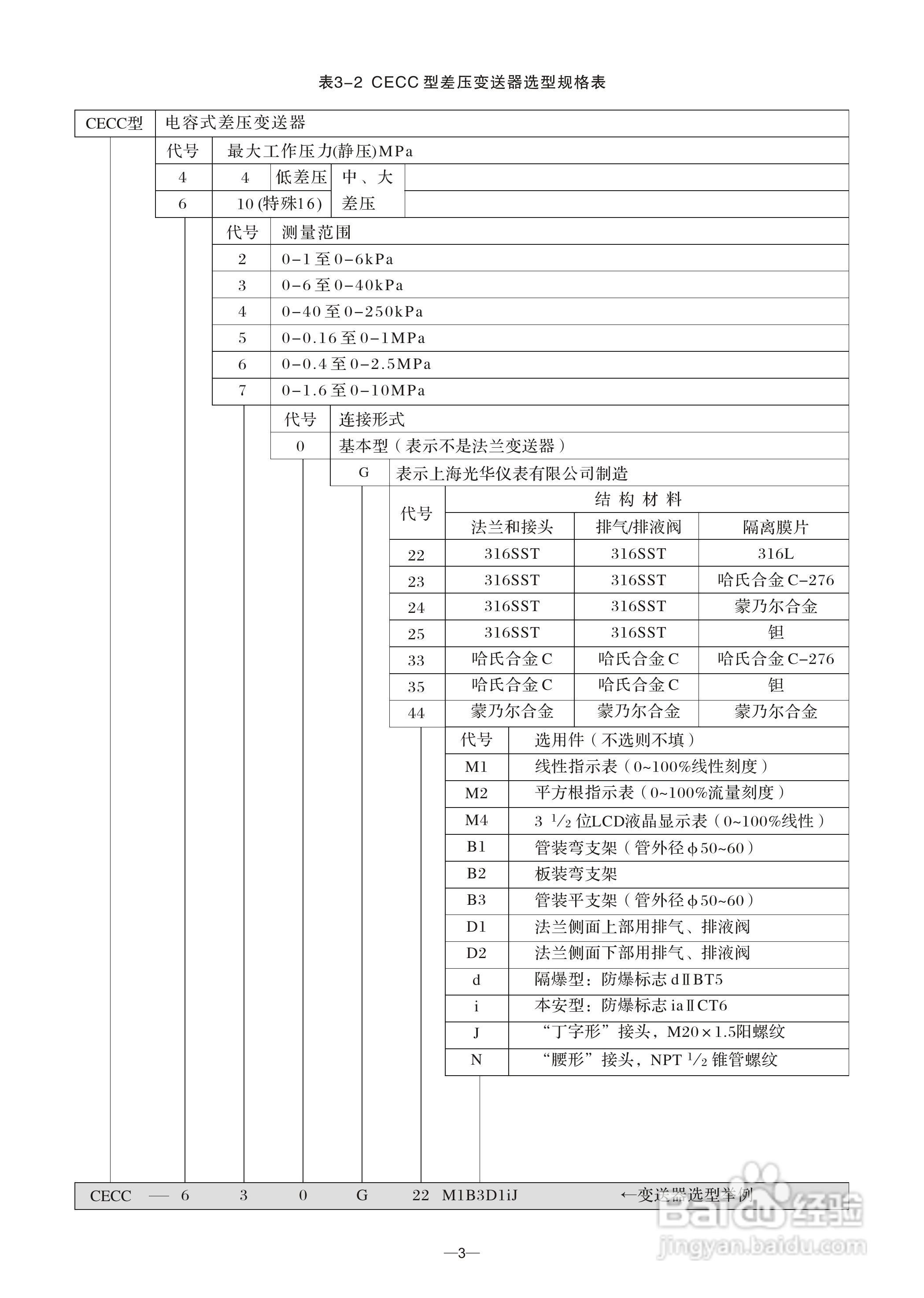 CECC 型差压变送器说明书:[1]