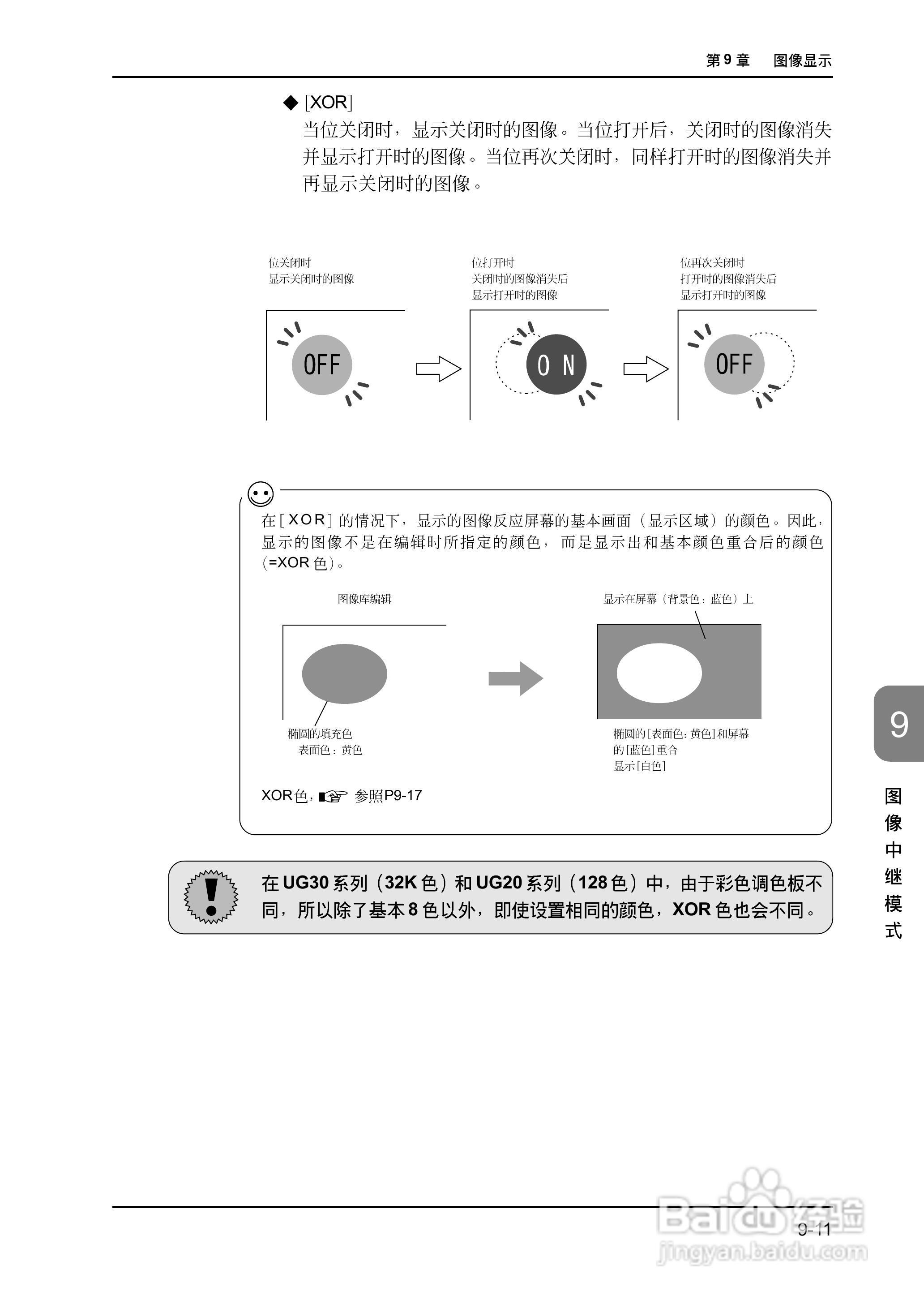 松下UG420H-E变频器使用说明书:[28]