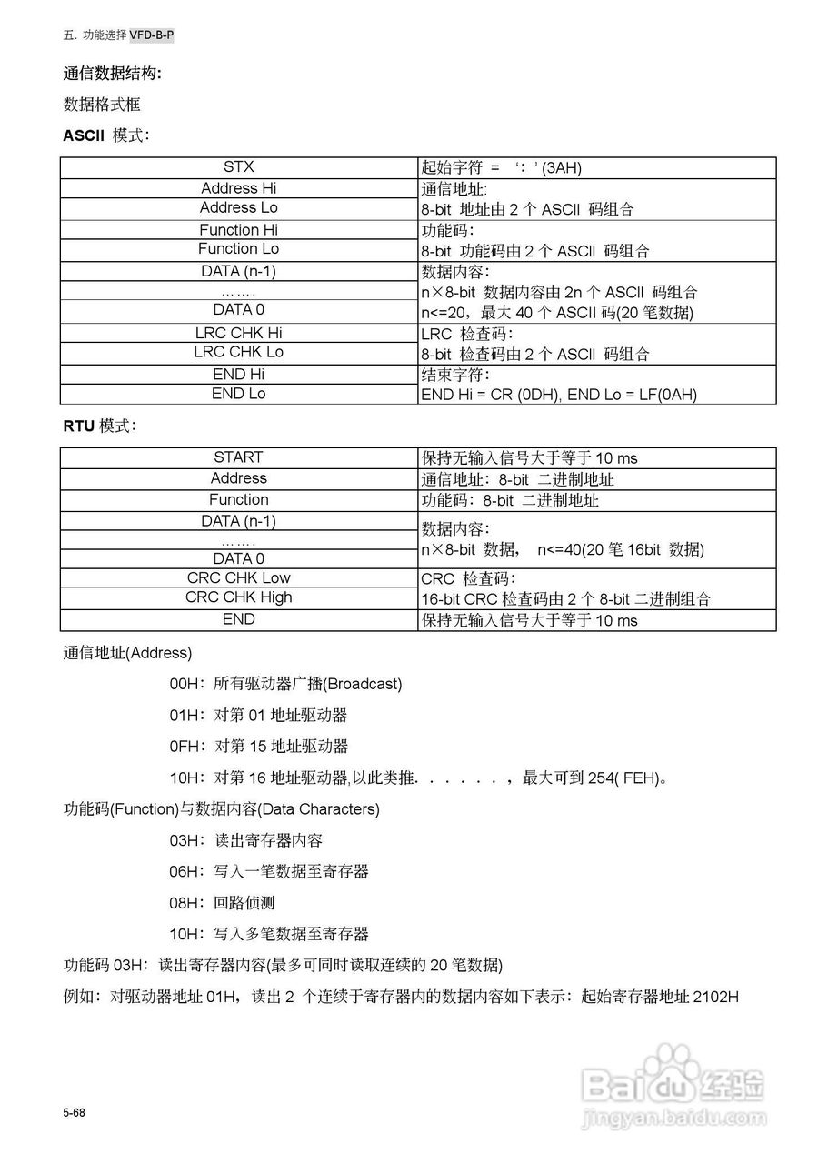 台安VFD450B43W-P变频器使用手册:[13]