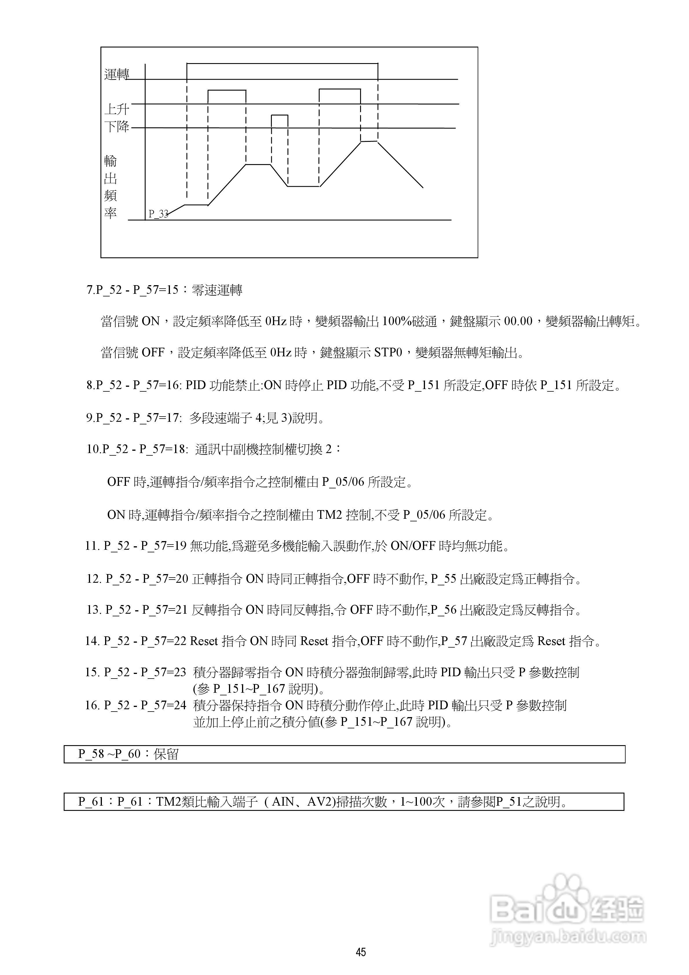 台安T-VERTER V2-460-H3变频器使用手册:[5]