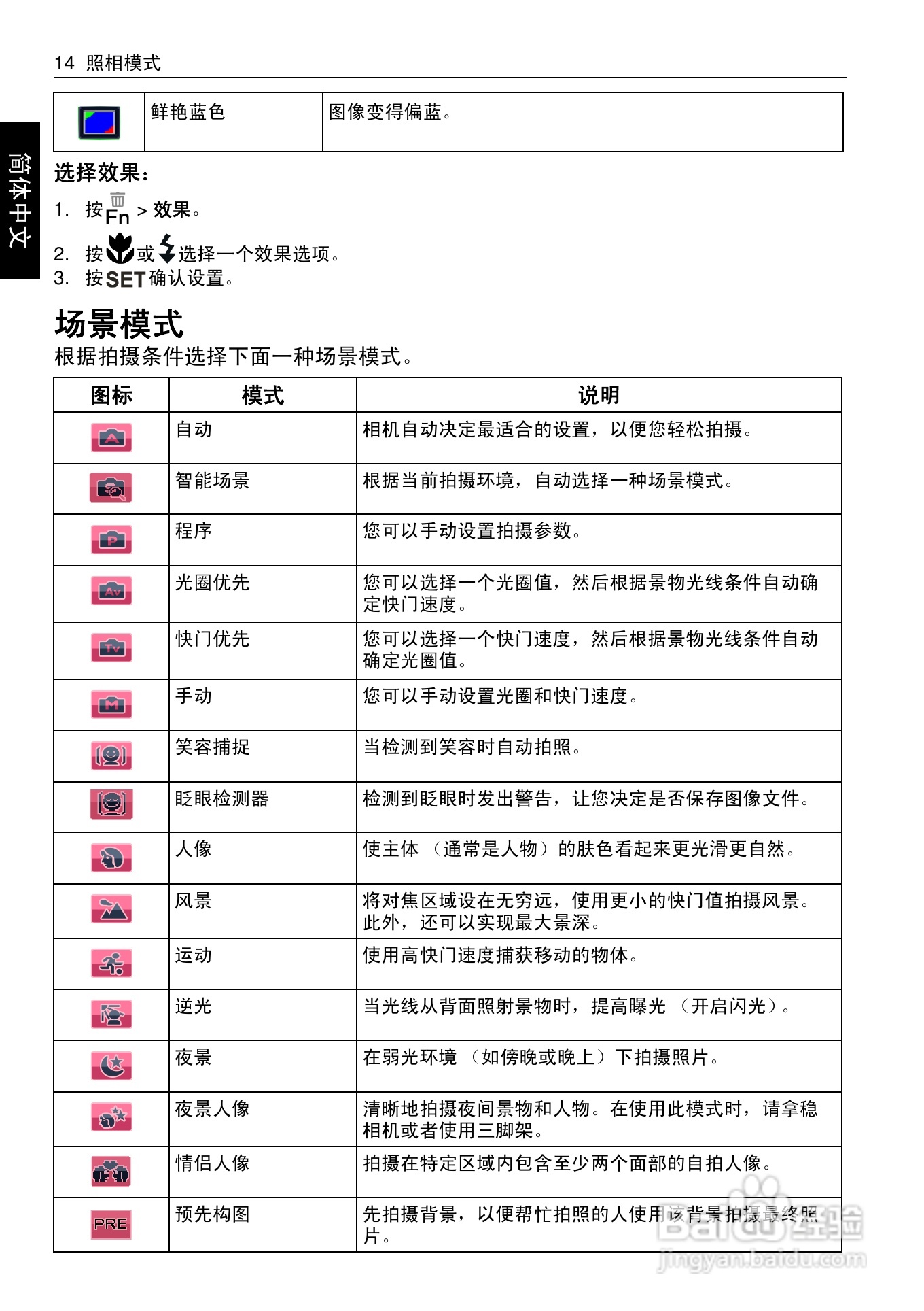 明基W1220数码相机使用说明书:[3]
