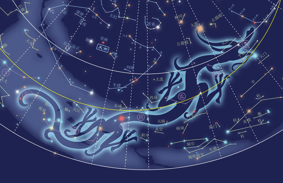 什么是星宿,是怎么分的,各自代表什么