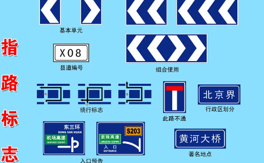 指示标志和指路标志的区别是什么