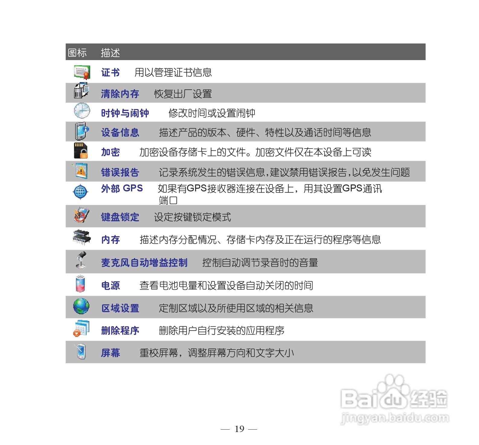 多普达P860手机使用说明书:[3]