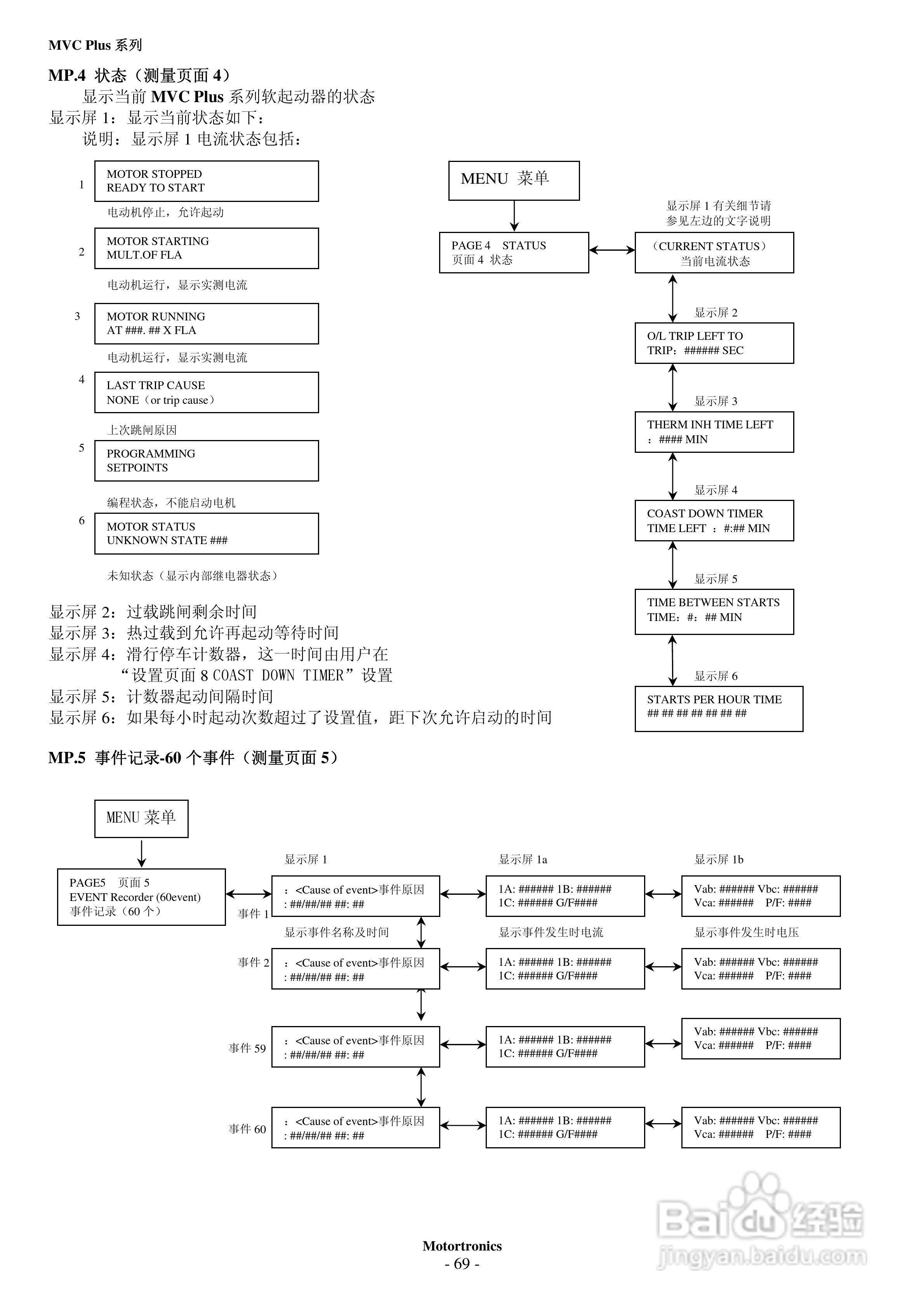 摩托托尼MVC Plus 软起动器中文说明书:[8]