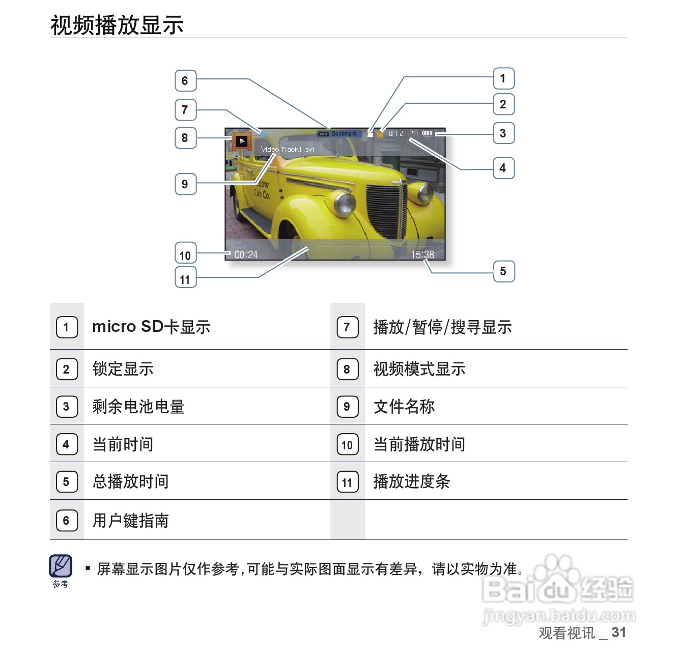 三星YP-CP3AW MP4播放器使用说明书:[4]