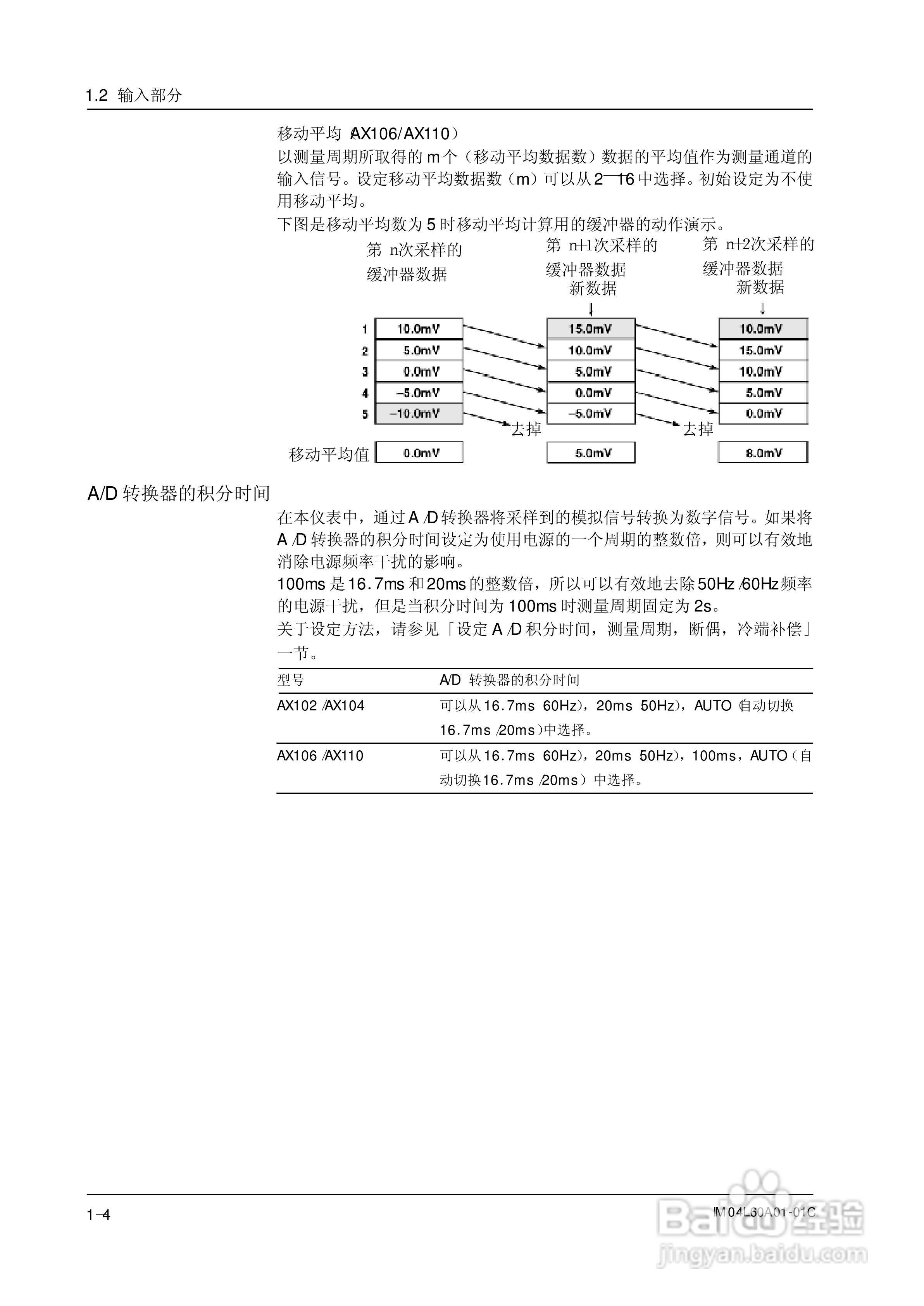 AX100无纸记录仪说明书:[2]