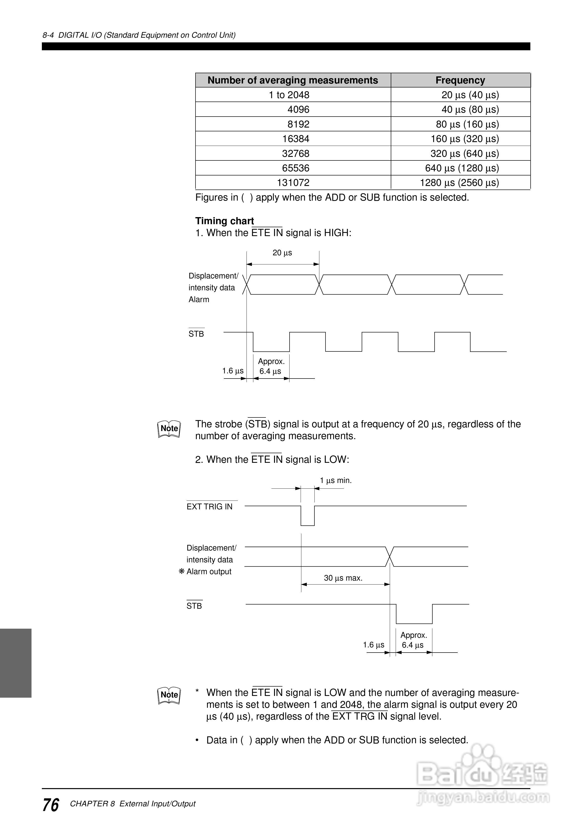 基恩士LC 系列類比感測器控制器说明书:[9]