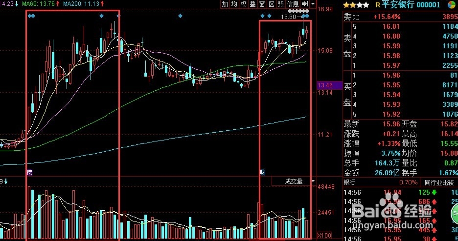 如何寻找板块中的龙头股赚钱