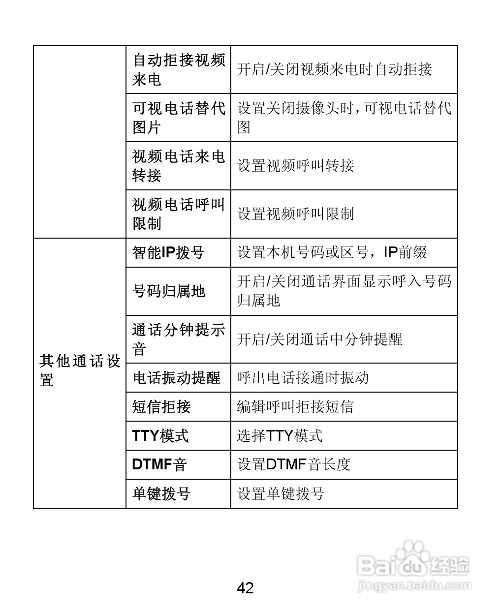 中兴 ZTE-T U880手机使用说明书:[5]