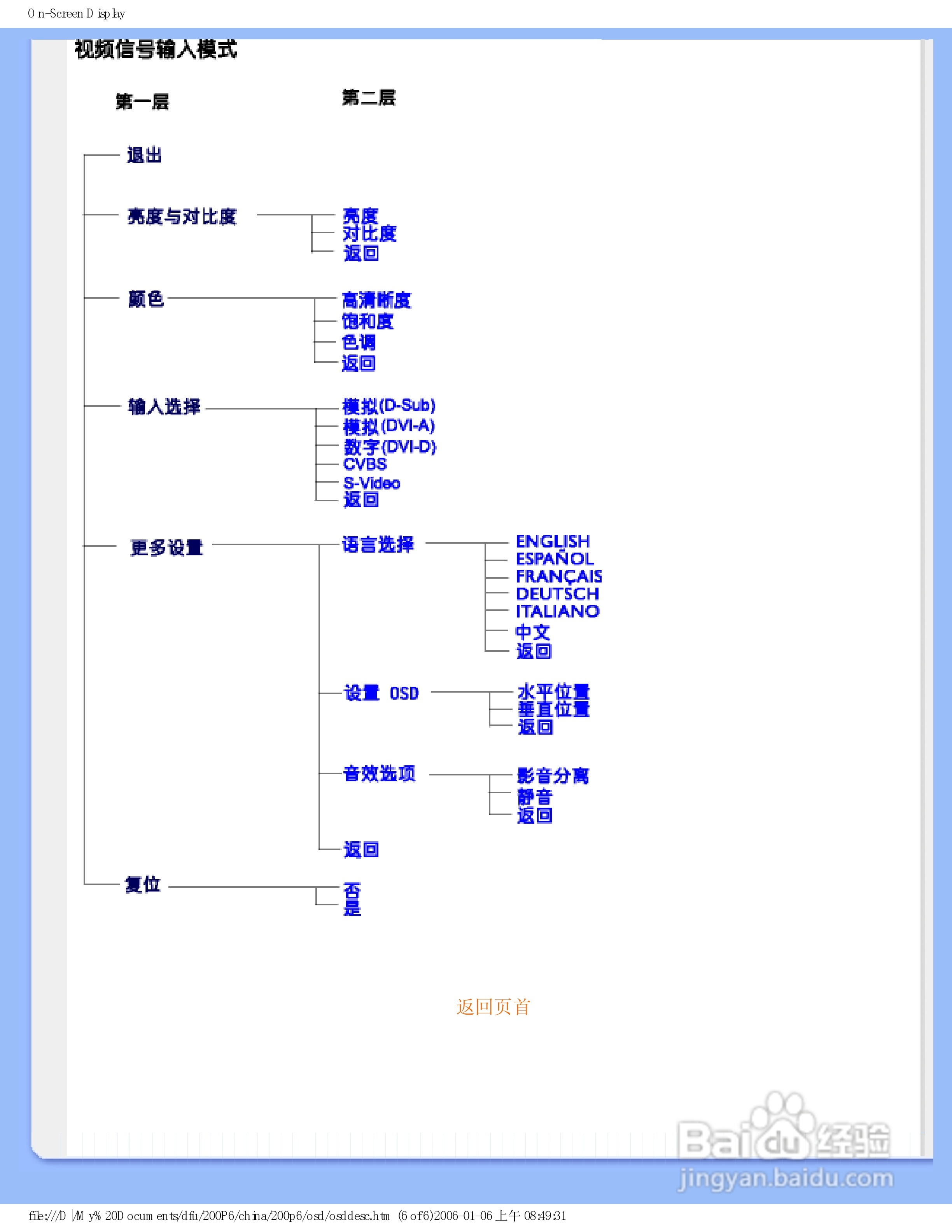 飞利浦200P6IG/93液晶显示器使用说明书:[3]