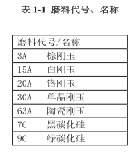 YINGFENG教你怎么样正确选择砂轮