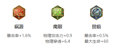 王者荣耀 云间偶戏-元歌技能介绍和出装经验