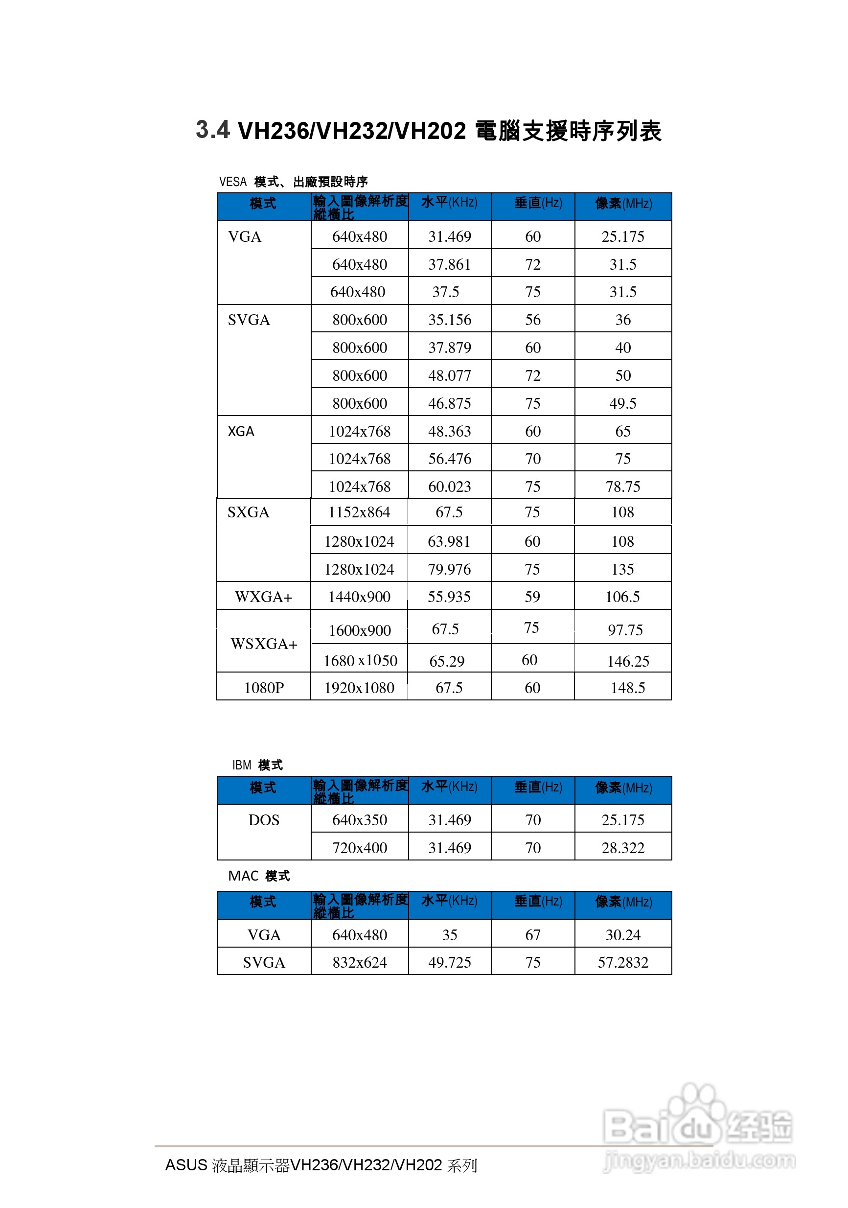 华硕VH202液晶显示器使用说明书:[3]