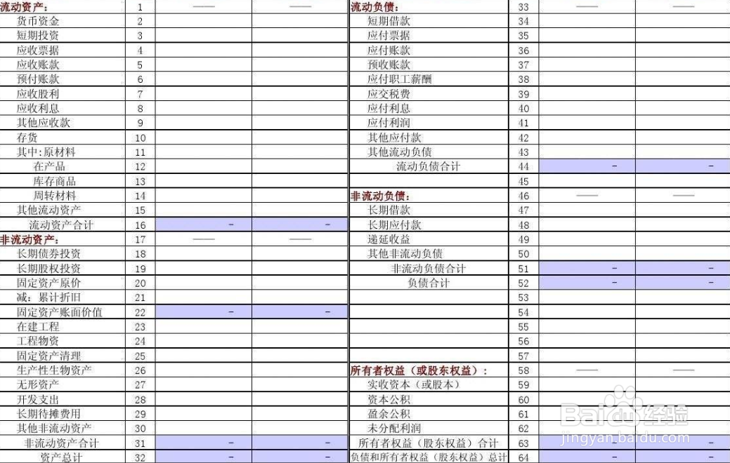 如何深入理解资产负债表