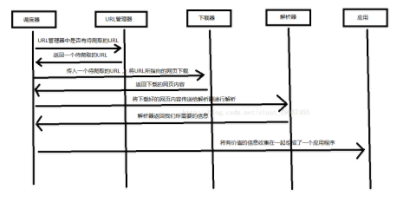 python编程常用类库简介-自动运维