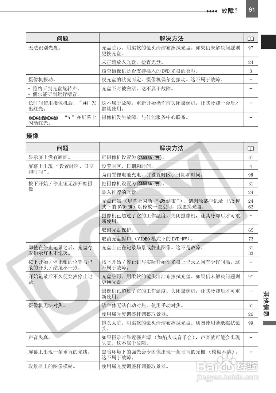 佳能DC220数码摄相机使用说明书:[10]