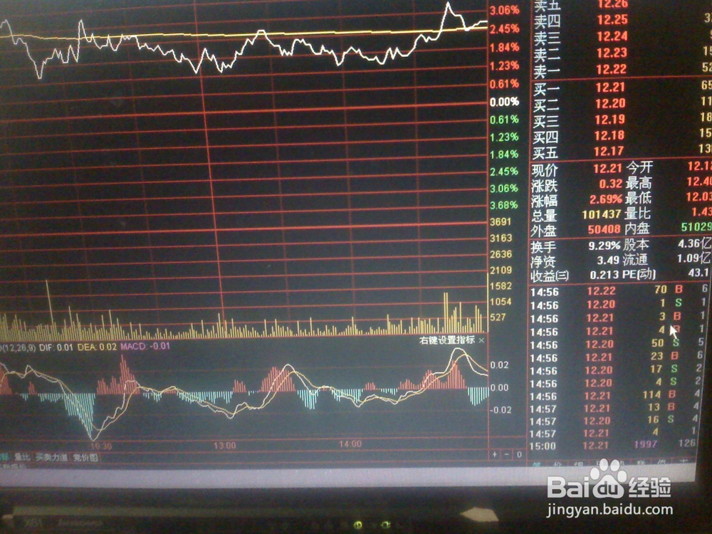 怎样分析前天股票交易市场中小板股3的走势