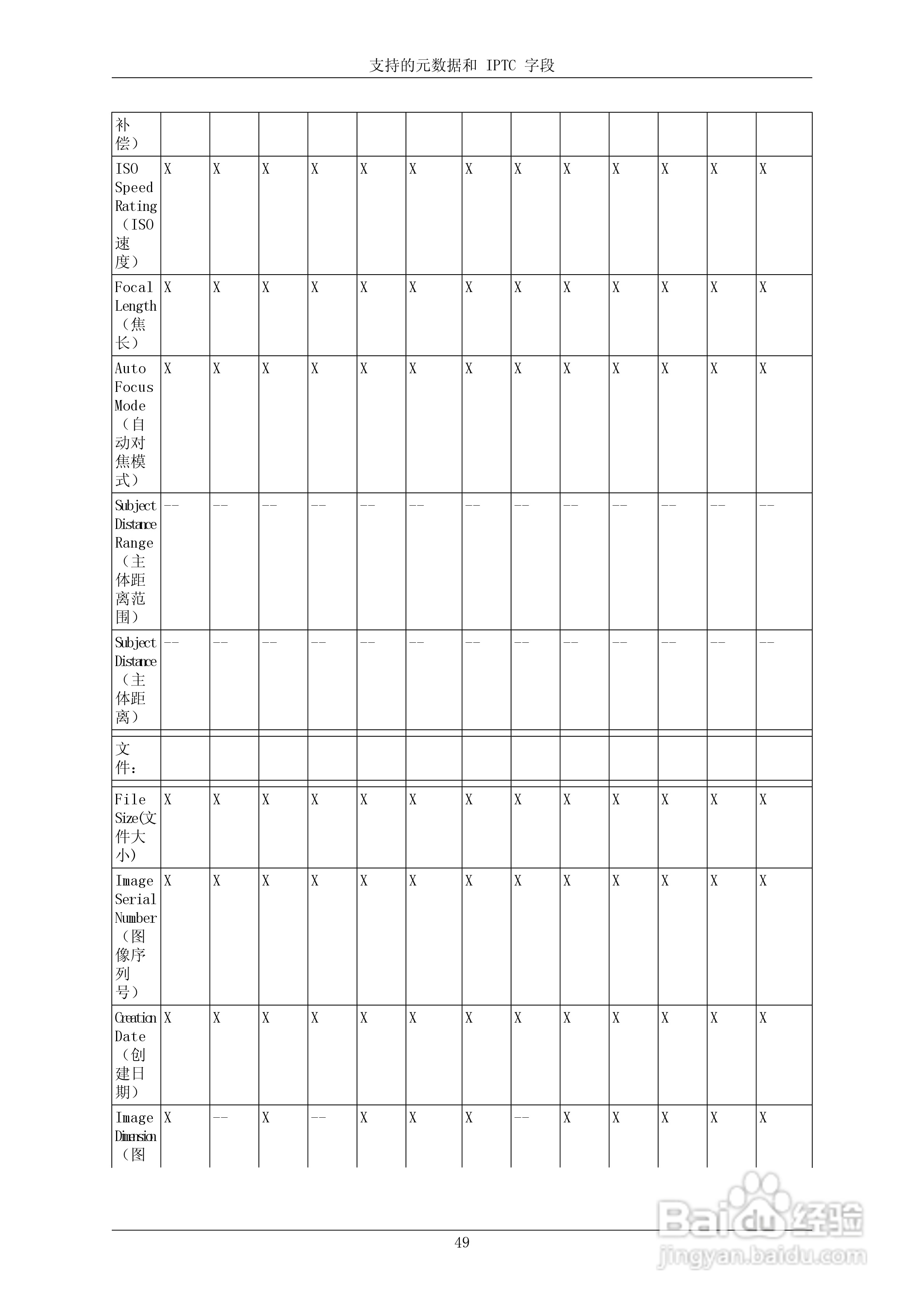 飞思PhaseOne Capture One 3.7.x数码相机使用说明书:[6]