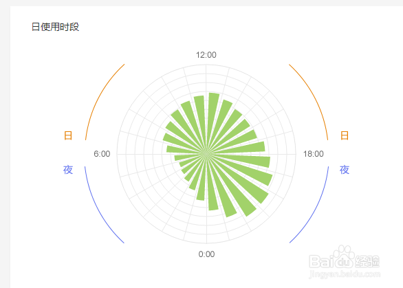 什么时间段最多人上网大数据分析上网时间段