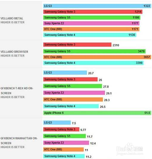 如何设计性能测试