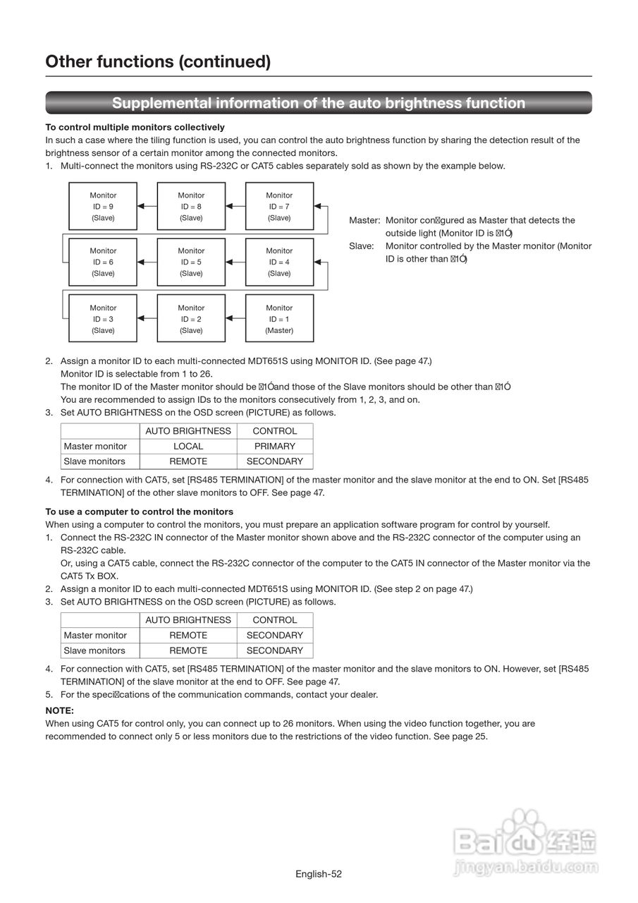 三菱MDT651S液晶显示器说明书:[6]