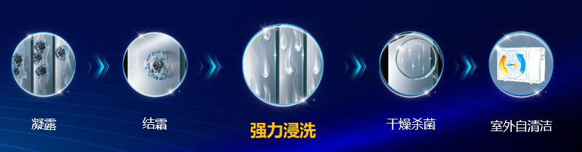 海尔中央空调四大优势有哪些