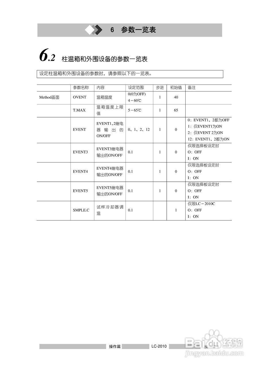 LC-2010A岛津高效液相色谱仪操作说明书:[12]