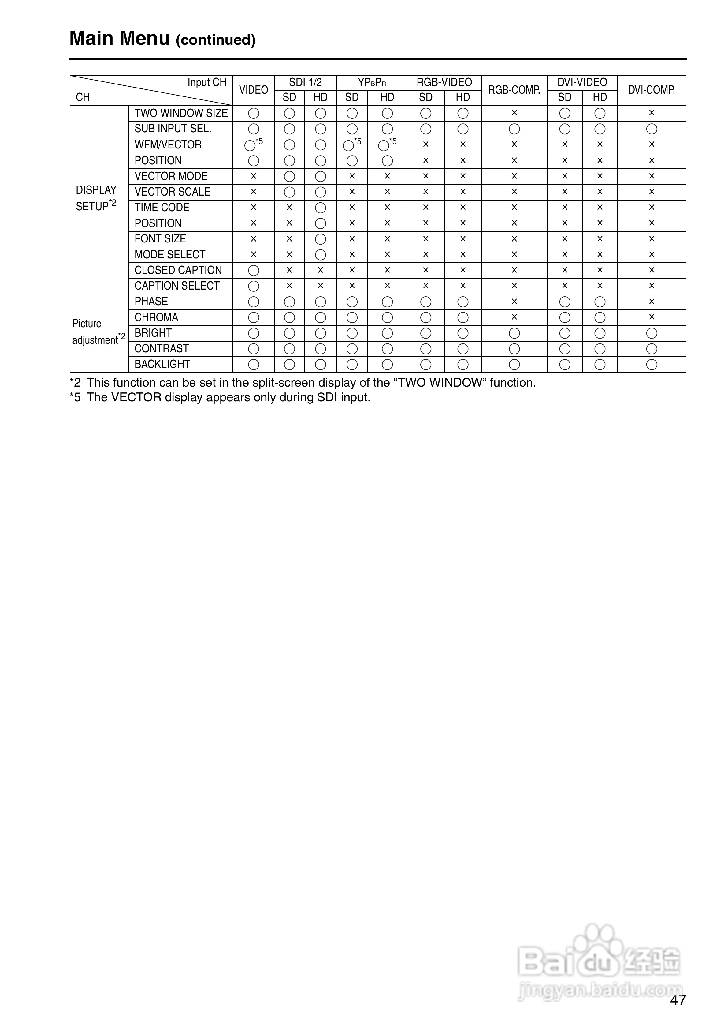 松下BT-LH2550显示器操作手冊:[5]