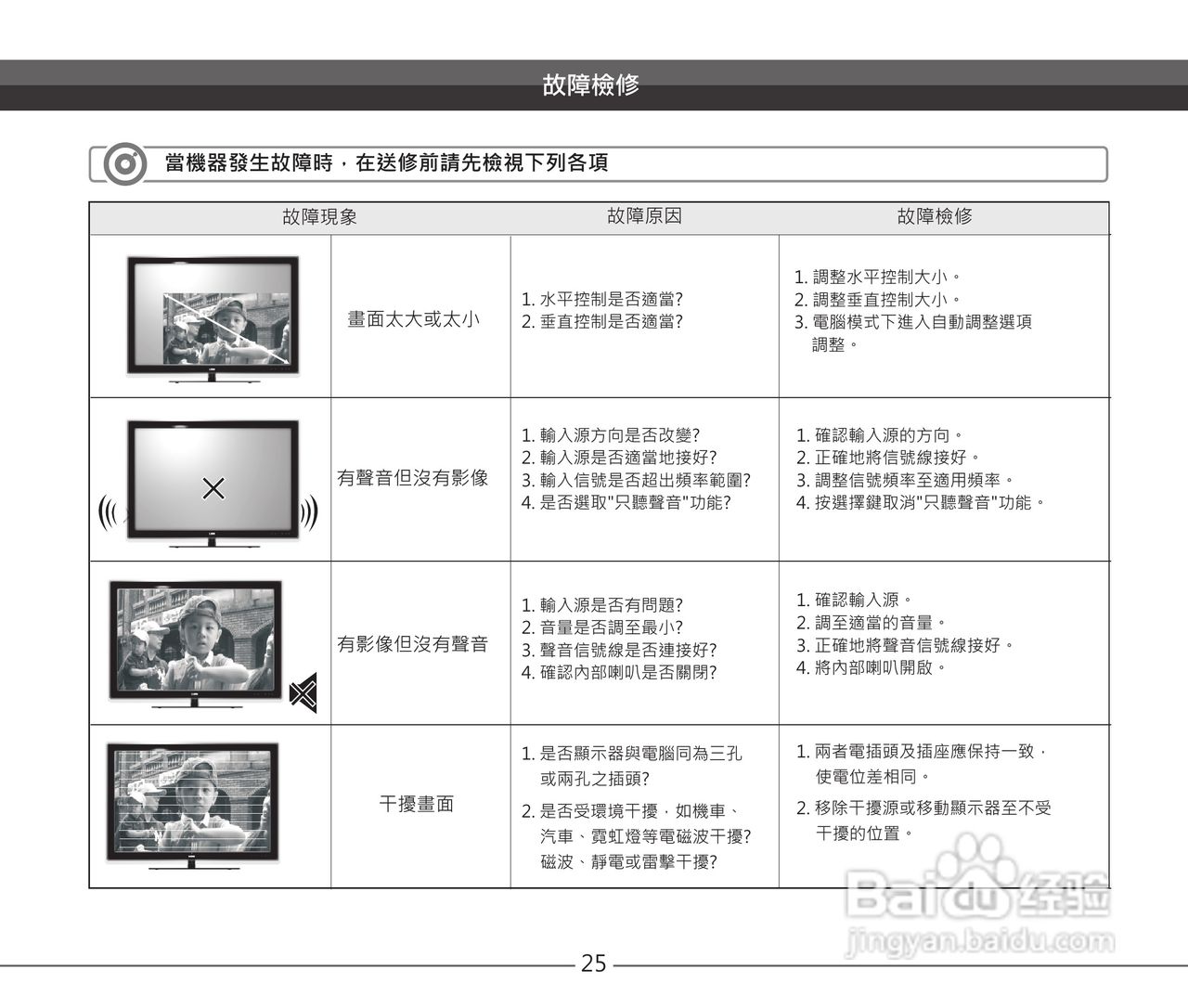 声宝EM-32VC2110D多媒体液晶显示器说明书:[3]