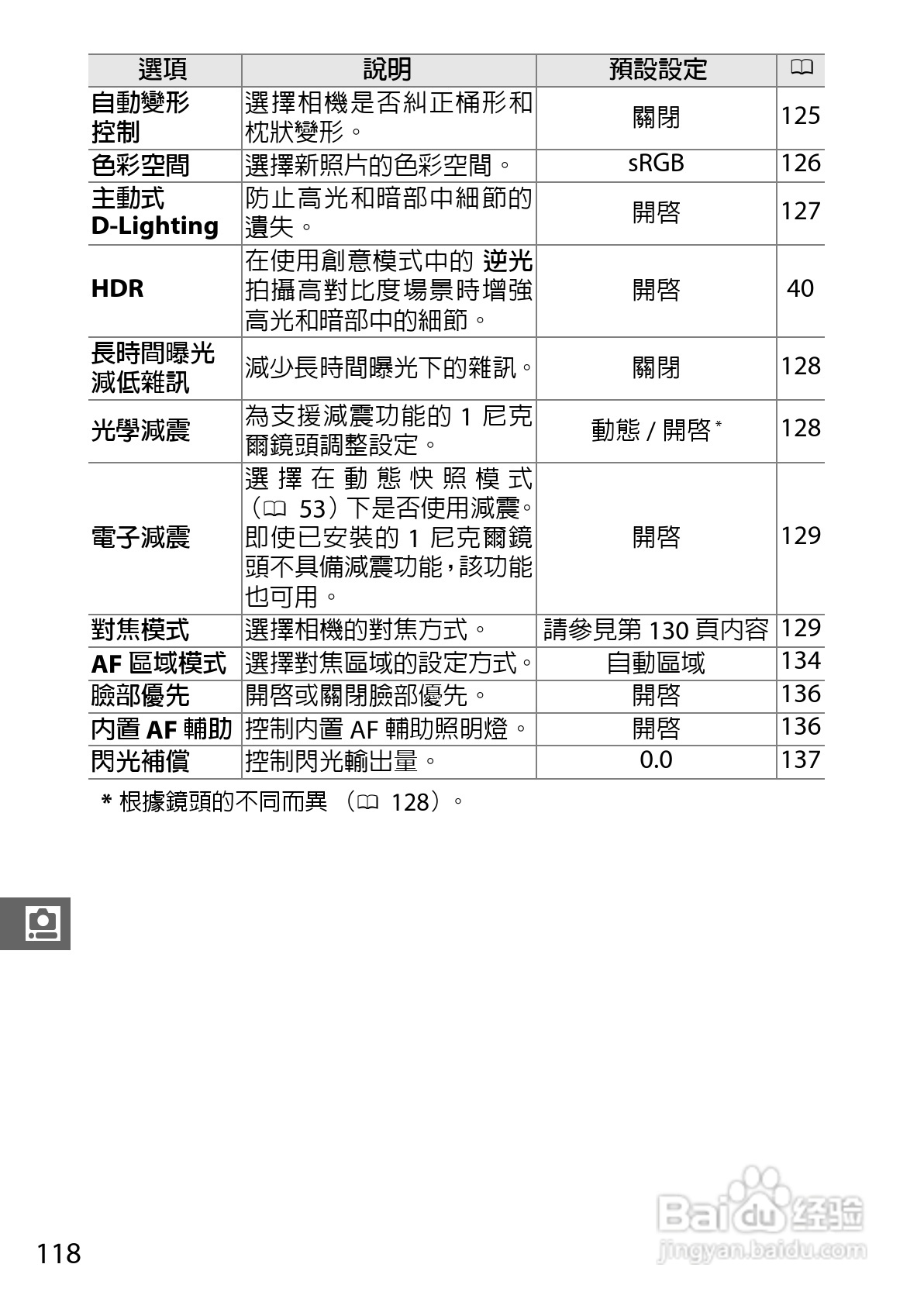 尼康Nikon 1 J3数码相机说明书:[14]