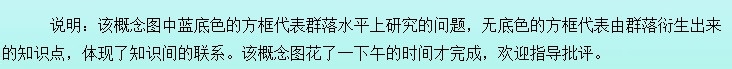 高中生物学习方法：[24]种群与群落（3）