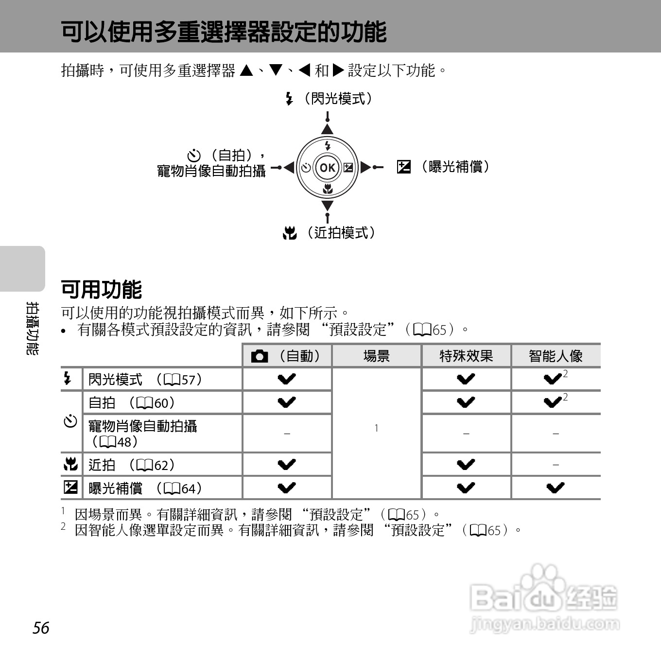 尼康COOLPIX S6500数码相机说明书:[8]