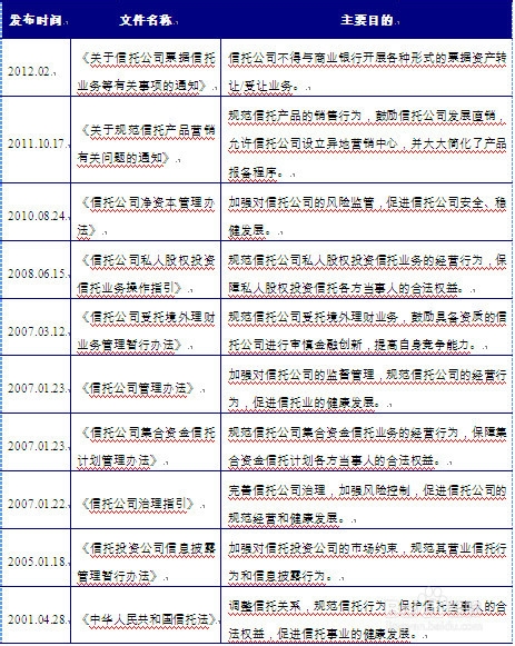 浅析我国财富管理行业未来发展趋势