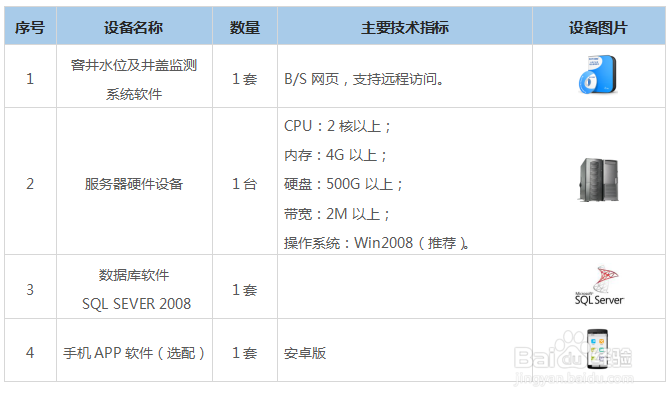 井盖监测系统